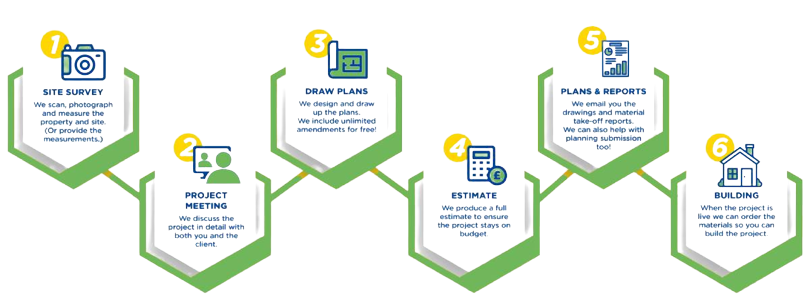 design timeline image.1 1536x585 removebg preview